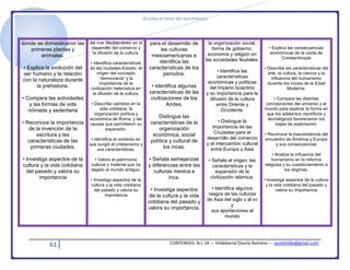 [Escriba el título del documento]
61 CONTENIDO: N.L 14 --- Hildeberta Osorio Romero --- azulyhilde@gmail.com
donde se domesticaron las
primeras plantas y
animales.
• Explica la evolución del
ser humano y la relación
con la naturaleza durante
la prehistoria.
• Compara las actividades
y las formas de vida
nómada y sedentaria
• Reconoce la importancia
de la invención de la
escritura y las
características de las
primeras ciudades.
• Investiga aspectos de la
cultura y la vida cotidiana
del pasado y valora su
importancia
del mar Mediterráneo en el
desarrollo del comercio y
la difusión de la cultura.
• Identifica características
de las ciudades-Estado, el
origen del concepto
“democracia” y la
importancia de la
civilización helenística en
la difusión de la cultura.
• Describe cambios en la
vida cotidiana, la
organización política y
económica de Roma, y las
causas que permitieron su
expansión.
• Identifica el contexto en
que surgió el cristianismo y
sus características.
• Valora el patrimonio
cultural y material que ha
dejado el mundo antiguo.
• Investiga aspectos de la
cultura y la vida cotidiana
del pasado y valora su
importancia
para el desarrollo de
las culturas
mesoamericanas e
identifica las
características de los
periodos.
• Identifica algunas
características de las
civilizaciones de los
Andes.
Distingue las
características de la
organización
económica, social
política y cultural de
los incas.
• Señala semejanzas
y diferencias entre las
culturas mexica e
inca.
• Investiga aspectos
de la cultura y la vida
cotidiana del pasado y
valora su importancia.
la organización social,
forma de gobierno,
economía y religión en
las sociedades feudales.
• Identifica las
características
económicas y políticas
del Imperio bizantino
y su importancia para la
difusión de la cultura
entre Oriente y
Occidente.
• Distingue la
importancia de las
Cruzadas para el
desarrollo del comercio
y el intercambio cultural
entre Europa y Asia
• Señala el origen, las
características y la
expansión de la
civilización islámica.
• Identifica algunos
rasgos de las culturas
de Asia del siglo v al xv
y
sus aportaciones al
mundo
• Explica las consecuencias
económicas de la caída de
Constantinopla
• Describe las características del
arte, la cultura, la ciencia y la
influencia del humanismo
durante los inicios de la Edad
Moderna.
• Compara las distintas
concepciones del universo y el
mundo para explicar la forma en
que los adelantos científicos y
tecnológicos favorecieron los
viajes de exploración.
• Reconoce la trascendencia del
encuentro de América y Europa
y sus consecuencias
• Analiza la influencia del
humanismo en la reforma
religiosa y su cuestionamiento a
los dogmas.
• Investiga aspectos de la cultura
y la vida cotidiana del pasado y
valora su importancia
 