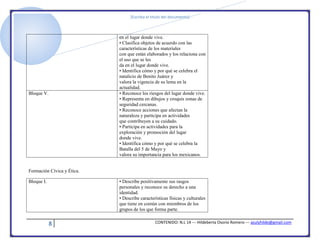 [Escriba el título del documento]
8 CONTENIDO: N.L 14 --- Hildeberta Osorio Romero --- azulyhilde@gmail.com
en el lugar donde vive.
• Clasifica objetos de acuerdo con las
características de los materiales
con que están elaborados y los relaciona con
el uso que se les
da en el lugar donde vive.
• Identifica cómo y por qué se celebra el
natalicio de Benito Juárez y
valora la vigencia de su lema en la
actualidad.
Bloque V. • Reconoce los riesgos del lugar donde vive.
• Representa en dibujos y croquis zonas de
seguridad cercanas.
• Reconoce acciones que afectan la
naturaleza y participa en actividades
que contribuyen a su cuidado.
• Participa en actividades para la
exploración y promoción del lugar
donde vive.
• Identifica cómo y por qué se celebra la
Batalla del 5 de Mayo y
valora su importancia para los mexicanos.
Formación Cívica y Ética.
Bloque I. • Describe positivamente sus rasgos
personales y reconoce su derecho a una
identidad.
• Describe características físicas y culturales
que tiene en común con miembros de los
grupos de los que forma parte.
 