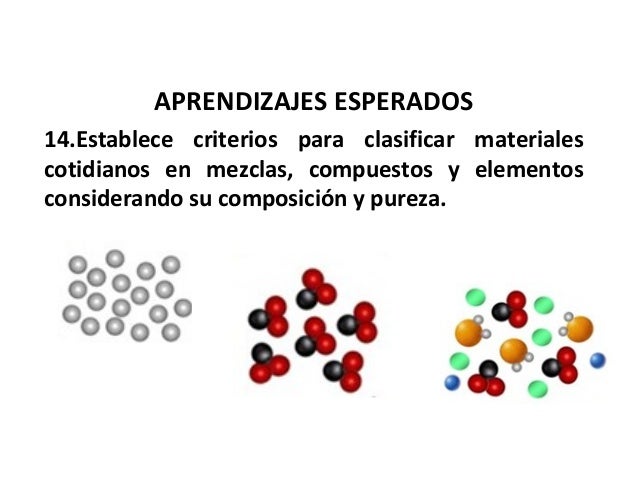 Modelo Corpuscular De Mezclas Compuestos Y Elementos