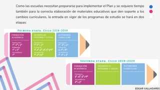 APRENDIZAJES CLAVE para la educacion integral .pdf