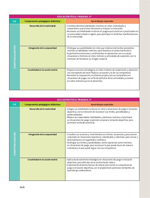 10 Libros gratuitos en PDF para aprender Ingl s