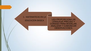 1.- MATEMATICAS EN LA
EDUCACION BASICA LES PROPORCIONA UN
LENGUAJE PRECISO Y
CONSISO PARA MODELAR,
ANALIZAR Y COMUNICAR
OBSERVACIONES.
 