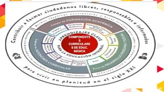 Aprendizajes clave para la educacion integral | PDF