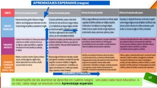 Aprendizajes clave para la educacion integral | PDF