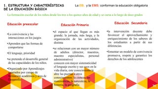 Aprendizajes clave para la educacion integral | PDF