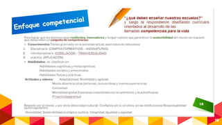 Aprendizajes clave para la educacion integral | PDF