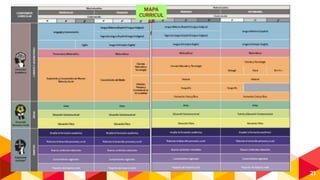 Aprendizajes clave para la educacion integral | PDF