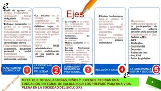 Aprendizajes clave para la educacion integral | PDF