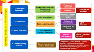 Aprendizajes clave para la educacion integral | PDF