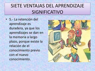 SIETE VENTAJAS DEL APRENDIZAJE 
SIGNIFICATIVO 
• 5.- La retención del 
aprendizaje es 
duradera, ya que los 
aprendizajes se dan en 
la memoria a largo 
plazo, porque existe la 
relación de el 
conocimiento previo 
con el nuevo 
conocimiento. 
 