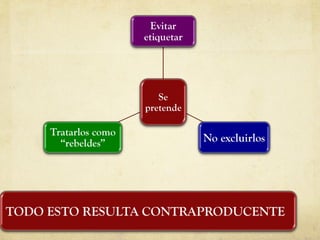 Aprendizaje servicio.df