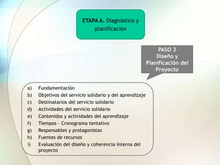ETAPA A. Diagnóstico y
planificación

PASO 3
Diseño y
Planificación del
Proyecto
a)
b)
c)
d)
e)
f)
g)
h)
i)

Fundamentación
Objetivos del servicio solidario y del aprendizaje
Destinatarios del servicio solidario
Actividades del servicio solidario
Contenidos y actividades del aprendizaje
Tiempos – Cronograma tentativo
Responsables y protagonistas
Fuentes de recursos
Evaluación del diseño y coherencia interna del
proyecto

 