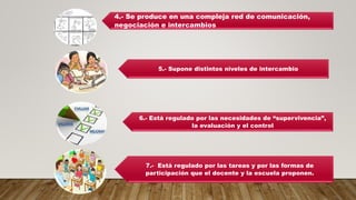 4.- Se produce en una compleja red de comunicación,
negociación e intercambios
5.- Supone distintos niveles de intercambio
7.- Está regulado por las tareas y por las formas de
participación que el docente y la escuela proponen.
6.- Está regulado por las necesidades de “supervivencia”,
la evaluación y el control
 