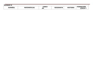 BLOQUE IV
ESPAÑOL MATEMÁTICAS
CIENCI
AS
NATURA
GEOGRAFÍA HISTORIA
FORMACIÓN
CÍVICA Y
ÉTICA
 