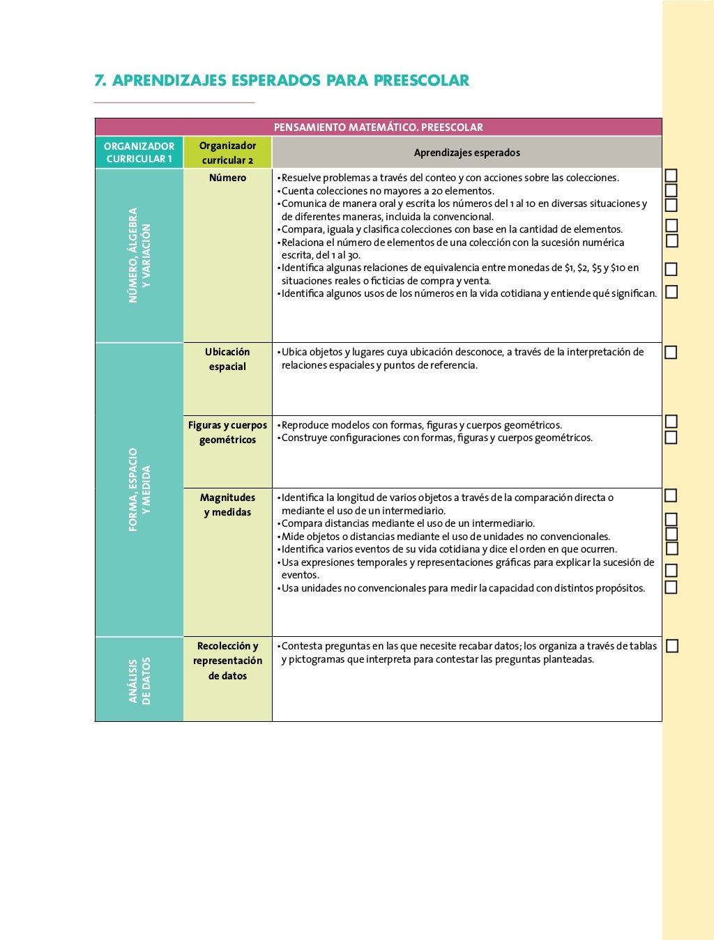 Aprendizajes esperados preescolar modelo 2017