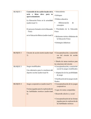 BLOQUE 1 Contenido de los audiovisuales de la
serie e ideas clave para su
aprovechamiento
La Educación Física en la actualidad
(audiovisual 1)
El proyecto formativo de la Educación
Física
en la Educación Básica (audiovisual2)
• Antecedentes
• Enfoques
• Política educativa
• Diferenciación de
conceptos
• Prioridades de la Educación
Física
• Referentes teórico-didácticos de
la Educación Física
• Estrategias didácticas
BLOQUE 2 Circuito de acción motriz (audiovisual
3)
• Conceptualización y característi-
cas del circuito de acción
motriz
• Diseño de tareas motrices para
las estaciones del circuito
BLOQUE 3 Juegos modificados.
Una alternativa para la enseñanza del
deporte escolar (audiovisual 4)
• Conceptualización y característi-
cas de los juegos modificados
• Adaptación de las posibilidades
de juego
•Clasificacióndelos juegosmodi-
ficados
BLOQUE 4 Juegos cooperativos (audiovisual 5)
Formas jugadas para la exploración de
las habilidades motrices (audiovisual
6)
• Conceptualización de los juegos
cooperativos
• Logro de metas compartidas
• Desarrollo afectivo y social
• Conceptualizaciónde las formas
jugadas para la exploración de
las habilidades motrices
 