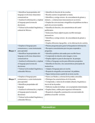 • Identificar laspropiedades del
lenguaje en diversas situaciones
comunicativas
• Analizar la información y emplear
el lenguaje para la toma de
decisiones
• Valorar la diversidad lingüística y
cultural de México.
• Identifica la función de las reseñas.
• Reseña cuentos recuperandosu trama.
• Identifica y corrige errores de concordancia de género y
número, y reiteraciones innecesariasen sus textos.
• Emplea las convenciones ortográficas depalabras escritas a
partir de un texto modelo.
• Identifica la función y las características delcartel
publicitario.
• Selecciona frases adjetivas para escribir mensajes
persuasivos.
• Identifica y corrige errores de concordancia de género y
número.
• Emplea diferentes tipografías en la elaboraciónde carteles.
Bloque 4
• Emplear ellenguaje para
comunicarse y comoinstrumento
para aprender
• Identificar laspropiedades del
lenguaje en diversas situaciones
comunicativas
• Analizar la información y emplear
el lenguaje para la toma de
decisiones
• Valorar la diversidad lingüística y
culturalde México.
• Plantea preguntaspara guiar la búsqueda de información.
• Recupera conocimientos previos para responder a
preguntas.
• Identifica palabras adecuadas para escribir frases.
• Comprende la relación entre imagen y texto.
• Emplea adjetivos para la descripción de paisajes.
• Utiliza ellenguaje escrito para diferentes propósitos
• Identifica la función y las características principales de
instructivos.
• Adapta ellenguaje para ser escrito.
• Respeta la ortografía convencional de palabras.
• Sigue instrucciones a partir de un texto escrito.
Bloque 5
• Emplear ellenguaje para
comunicarse y comoinstrumento
para aprender
• Identificar propiedades del
lenguaje
• Analizar la información y emplear
el lenguaje para la toma de
decisiones
• Valorar la diversidad lingüística y
culturalde México.
• Narra con fluidez y entonaciónleyendas conocidas.
• Distingue las características de la leyenda.
• Comprende y valora la diversidad culturaly lingüística a
través de las leyendas.
• Elaborar un plan de trabajo con un propósito determinado.
• Emplea listas y tablas para organizar información.
• Respeta la ortografía y puntuaciónconvencionalesde
palabras alescribir un texto.
Matemáticas
 