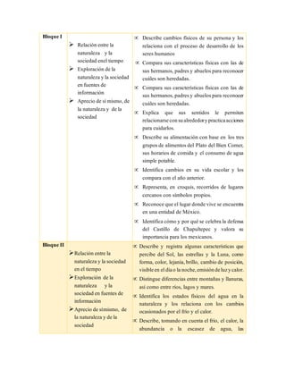 Bloque I
 Relación entre la
naturaleza y la
sociedad enel tiempo
 Exploración de la
naturaleza y la sociedad
en fuentes de
información
 Aprecio de símismo, de
la naturaleza y de la
sociedad
 Describe cambios físicos de su persona y los
relaciona con el proceso de desarrollo de los
seres humanos
 Compara sus características físicas con las de
sus hermanos, padres y abuelos para reconocer
cuáles son heredadas.
 Compara sus características físicas con las de
sus hermanos, padres y abuelos para reconocer
cuáles son heredadas.
 Explica que sus sentidos le permiten
relacionarseconsualrededorypracticaacciones
para cuidarlos.
 Describe su alimentación con base en los tres
grupos de alimentos del Plato del Bien Comer,
sus horarios de comida y el consumo de agua
simple potable.
 Identifica cambios en su vida escolar y los
compara con el año anterior.
 Representa, en croquis, recorridos de lugares
cercanos con símbolos propios.
 Reconoce que el lugar donde vive se encuentra
en una entidad de México.
 Identifica cómo y por qué se celebra la defensa
del Castillo de Chapultepec y valora su
importancia para los mexicanos.
Bloque II
Relación entre la
naturaleza y la sociedad
en el tiempo
Exploración de la
naturaleza y la
sociedad en fuentes de
información
Aprecio de símismo, de
la naturaleza y de la
sociedad
 Describe y registra algunas características que
percibe del Sol, las estrellas y la Luna, como
forma, color, lejanía, brillo, cambio de posición,
visibleen eldíao la noche,emisióndeluzycalor.
 Distingue diferencias entre montañas y llanuras,
así como entre ríos, lagos y mares.
 Identifica los estados físicos del agua en la
naturaleza y los relaciona con los cambios
ocasionados por el frío y el calor.
 Describe, tomando en cuenta el frío, el calor, la
abundancia o la escasez de agua, las
 