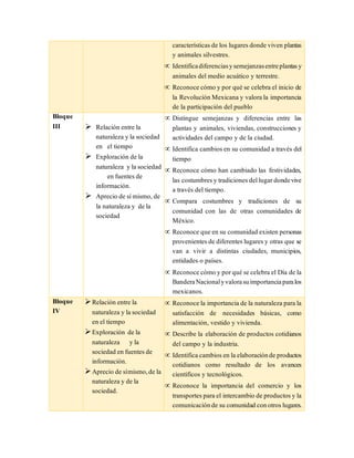 características de los lugares donde viven plantas
y animales silvestres.
 Identificadiferenciasysemejanzasentreplantas y
animales del medio acuático y terrestre.
 Reconoce cómo y por qué se celebra el inicio de
la Revolución Mexicana y valora la importancia
de la participación del pueblo
Bloque
III  Relación entre la
naturaleza y la sociedad
en el tiempo
 Exploración de la
naturaleza y la sociedad
en fuentes de
información.
 Aprecio de símismo, de
la naturaleza y de la
sociedad
 Distingue semejanzas y diferencias entre las
plantas y animales, viviendas, construcciones y
actividades del campo y de la ciudad.
 Identifica cambios en su comunidad a través del
tiempo
 Reconoce cómo han cambiado las festividades,
las costumbres y tradiciones dellugar dondevive
a través del tiempo.
 Compara costumbres y tradiciones de su
comunidad con las de otras comunidades de
México.
 Reconoce que en su comunidad existen personas
provenientes de diferentes lugares y otras que se
van a vivir a distintas ciudades, municipios,
entidades o países.
 Reconoce cómo y por qué se celebra el Día de la
BanderaNacionalyvalorasuimportanciaparalos
mexicanos.
Bloque
IV
Relación entre la
naturaleza y la sociedad
en el tiempo
Exploración de la
naturaleza y la
sociedad en fuentes de
información.
Aprecio de símismo,de la
naturaleza y de la
sociedad.
 Reconoce la importancia de la naturaleza para la
satisfacción de necesidades básicas, como
alimentación, vestido y vivienda.
 Describe la elaboración de productos cotidianos
del campo y la industria.
 Identifica cambios en la elaboraciónde productos
cotidianos como resultado de los avances
científicos y tecnológicos.
 Reconoce la importancia del comercio y los
transportes para el intercambio de productos y la
comunicaciónde su comunidad conotros lugares.
 