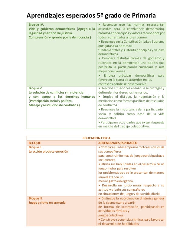 Aprendizajes esperados 5º grado