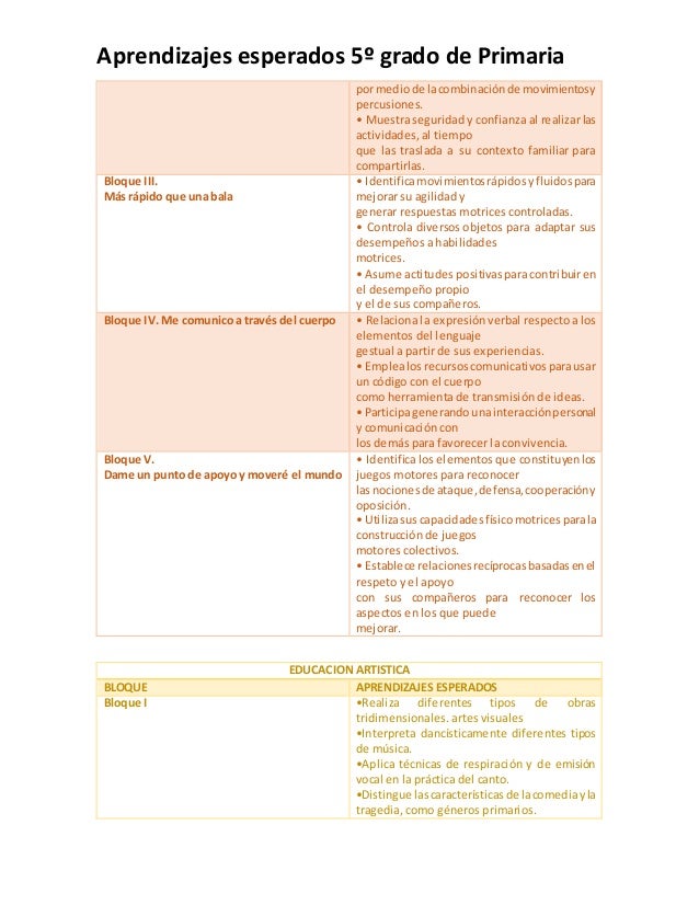 Aprendizajes Esperados De 5to Grado