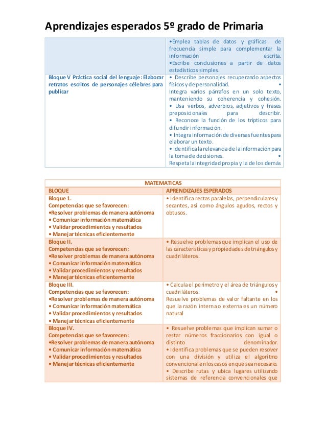 Aprendizajes esperados 5º grado