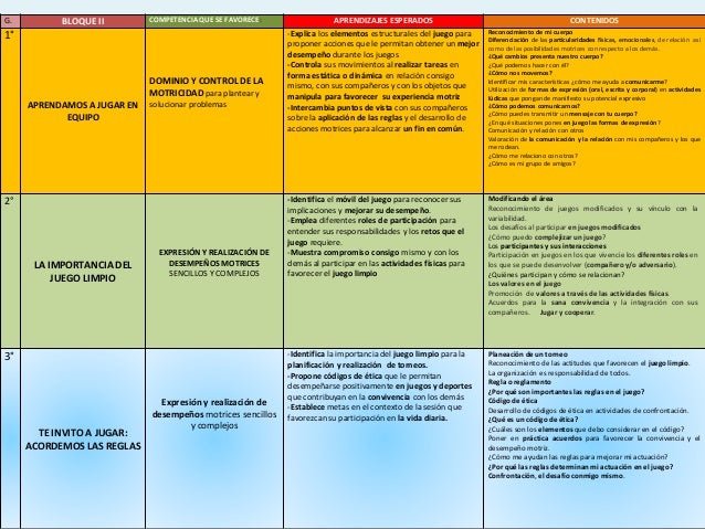 Aprendizajes esperados secundaria