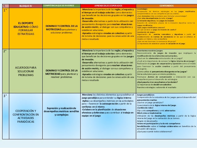Aprendizajes esperados secundaria