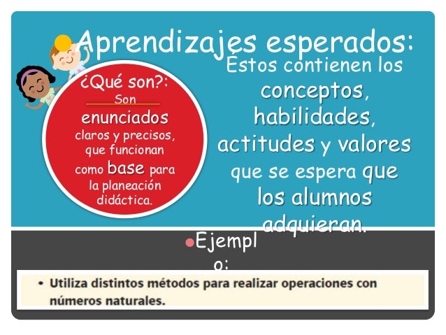 Aprendizajes esperados, movilización de saberes y técnica