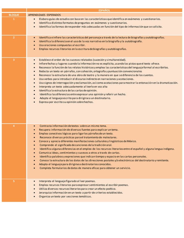 Aprendizajes esperados 6° GRADO