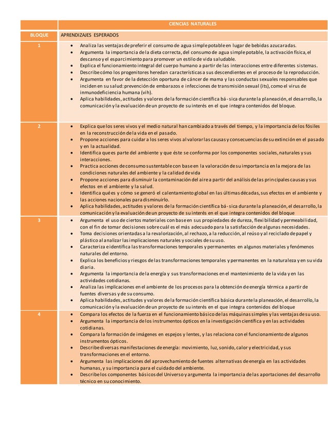 Aprendizajes esperados 6° GRADO