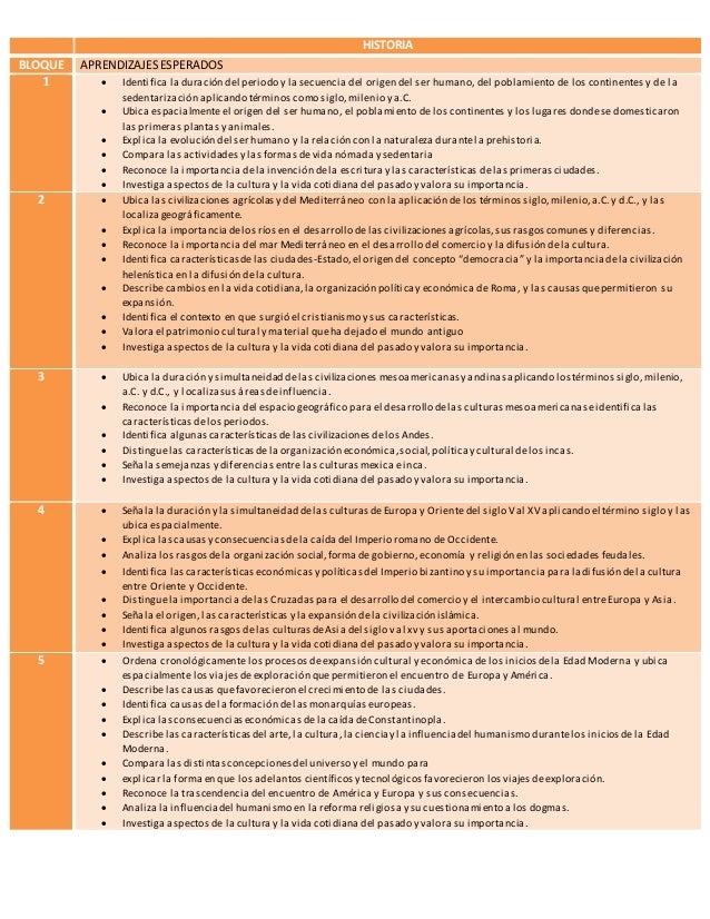 Aprendizajes esperados 6° GRADO