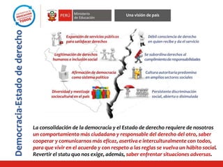 Democracia-Estadodederecho
Una visión de país
La consolidación de la democracia y el Estado de derecho requiere de nosotros
un comportamiento más ciudadano y responsable del derecho del otro, saber
cooperar y comunicarnos más eficaz, asertiva e interculturalmente con todos,
para que vivir en el acuerdo y con respeto a las reglas se vuelva un hábito social.
Revertir el statu quo nos exige, además, saber enfrentar situaciones adversas.
 