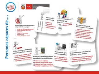 Personascapacesde….
Actuar e interactuar con seguridad y
ética, cuidando su cuerpo
• Actúan con identidad y autoestima
• Toman decisiones éticas con
autonomía
• Cooperan y se vinculan
asertivamente
• Cuidan y domina su cuerpo
 