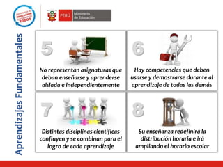 AprendizajesFundamentales
5 6
7 8
Su enseñanza redefinirá la
distribución horaria e irá
ampliando el horario escolar
No representan asignaturas que
deban enseñarse y aprenderse
aislada e independientemente
Hay competencias que deben
usarse y demostrarse durante al
aprendizaje de todas las demás
Distintas disciplinas científicas
confluyen y se combinan para el
logro de cada aprendizaje
 