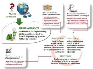 MEDIO AMBIENTE
La tendencia a la depredación y
contaminación de nuestras
formas de producir y nuestros
hábitos de consumo
Mundo
ciudadano
COMPETENCIA
Actúa en forma
comprometida y
responsable con su medio
ambiente, comprendiendo
que el espacio se construye
socialmente
COMPETENCIA
Utiliza conocimientos
científicos que le
permita explicar hechos
y fenómenos naturales
y tomar decisiones
informadas
COMPETENCIA
Se plantea metas, en contextos
favorables o adversos, actuando con
iniciativa, perseverancia y proactividad
 