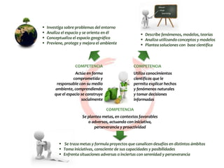 COMPETENCIA
Actúa en forma
comprometida y
responsable con su medio
ambiente, comprendiendo
que el espacio se construye
socialmente
COMPETENCIA
Utiliza conocimientos
científicos que le
permita explicar hechos
y fenómenos naturales
y tomar decisiones
informadas
COMPETENCIA
Se plantea metas, en contextos favorables
o adversos, actuando con iniciativa,
perseverancia y proactividad
 Describe fenómenos, modelos, teorías
 Analiza utilizando conceptos y modelos
 Plantea soluciones con base científica
 Se traza metas y formula proyectos que canalicen desafíos en distintos ámbitos
 Toma iniciativas, consciente de sus capacidades y posibilidades
 Enfrenta situaciones adversas o inciertas con serenidad y perseverancia
 Investiga sobre problemas del entorno
 Analiza el espacio y se orienta en él
 Conceptualiza el espacio geográfico
 Previene, protege y mejora el ambiente
 
