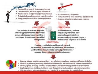 COMPETENCIA
Crea trabajos de arte con lenguajes,
símbolos y procedimientos de diversas
formas artísticas para expresar ideas y
emociones, demostrando creatividad
e imaginación
COMPETENCIA
Se plantea metas y elabora
respuestas pertinentes para
alcanzarlas, con iniciativa y
perseverancia, afrontando riesgos y
demostrando confianza en sí mismo
COMPETENCIA
Produce y evalúa información para la toma de
decisiones en la resolución de problemas, haciendo uso
pertinente de instrumentos y técnicas para recopilar y
procesar datos o situaciones de incertidumbre
 Se traza metas y proyectos
 Toma iniciativas conociendo sus posibilidades
 Enfrenta situaciones adversas o inciertas
 Explora ideas a partir de sus experiencias
 Usa materiales, técnicas y procedimientos
 Realiza obras en diferentes formas artísticas
 Trabaja independientemente y con inventiva
 Integra medios artísticos contemporáneos
 Expresa ideas u objetos matemáticos y sus relaciones mediante objetos, gráficos o símbolos
 Identifica, procesa, produce y administra información, haciendo uso de saberes matemáticos
 Diseña, aplica, evalúa y controla un conjunto de procedimientos para resolver problemas
 Explica procesos, justifica decisiones y verifica conjeturas, basado en saberes matemáticos
 Vincula saberes matemáticos entre sí y con los de otros campos del conocimiento
 