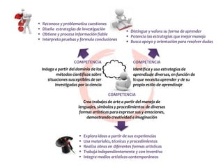  Distingue y valora su forma de aprender
 Potencia las estrategias que mejor maneja
 Busca apoyo y orientación para resolver dudas
 Reconoce y problematiza cuestiones
 Diseña estrategias de investigación
 Obtiene y procesa información fiable
 Interpreta pruebas y formula conclusiones
 Explora ideas a partir de sus experiencias
 Usa materiales, técnicas y procedimientos
 Realiza obras en diferentes formas artísticas
 Trabaja independientemente y con inventiva
 Integra medios artísticos contemporáneos
COMPETENCIA
Indaga a partir del dominio de los
métodos científicos sobre
situaciones susceptibles de ser
investigadas por la ciencia
COMPETENCIA
Identifica y usa estrategias de
aprendizaje diversas, en función de
lo que necesita aprender y de su
propio estilo de aprendizaje
COMPETENCIA
Crea trabajos de arte a partir del manejo de
lenguajes, símbolos y procedimientos de diversas
formas artísticas para expresar sus y emociones,
demostrando creatividad e imaginación
 