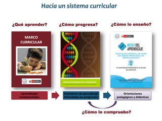 ¿Qué aprender? ¿Cómo progresa? ¿Cómo lo enseño?
MARCO
CURRICULAR
Hacia un sistema curricular
¿Cómo lo compruebo?
Aprendizajes
fundamentales
Estándares de aprendizaje
formulados en progresión
Orientaciones
pedagógicas y didácticas
 