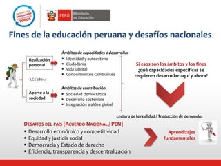 Realización
personal
Aporte a la
sociedad
Ámbitos de capacidades a desarrollar
 Identidad y autoestima
 Ciudadanía
 Vida laboral
 Conocimientos cambiantes
Ámbitos de contribución
 Sociedad democrática
 Desarrollo sostenible
 Integración a aldea global
DESAFÍOS DEL PAÍS [ACUERDO NACIONAL / PEN]
 Desarrollo económico y competitividad
 Equidad y justicia social
 Democracia y Estado de derecho
 Eficiencia, transparencia y descentralización
Lectura de la realidad / Traducción de demandas
Fines de la educación peruana y desafíos nacionales
LGE 28044
Si esos son los ámbitos y los fines
¿qué capacidades específicas se
requieren desarrollar aquí y ahora?
Aprendizajes
fundamentales
 