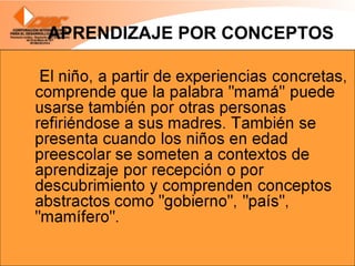 APRENDIZAJE POR CONCEPTOS 