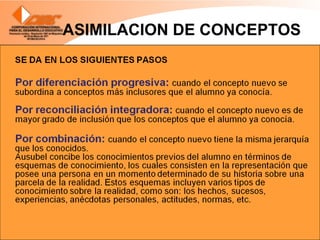 ASIMILACION DE CONCEPTOS 