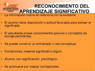 RECONOCIMIENTO DEL APRENDIZAJE SIGNIFICATIVO 