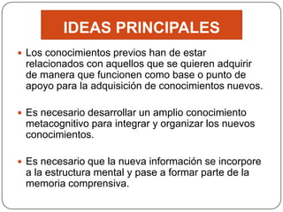 IDEAS PRINCIPALES
 Los conocimientos previos han de estar
 relacionados con aquellos que se quieren adquirir
 de manera que funcionen como base o punto de
 apoyo para la adquisición de conocimientos nuevos.

 Es necesario desarrollar un amplio conocimiento
 metacognitivo para integrar y organizar los nuevos
 conocimientos.

 Es necesario que la nueva información se incorpore
 a la estructura mental y pase a formar parte de la
 memoria comprensiva.
 