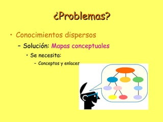 ¿Problemas? Conocimientos dispersos Solución:  Mapas conceptuales Se necesita: Conceptos y enlaces 