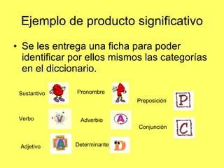 Ejemplo de producto significativo Se les entrega una ficha para poder identificar por ellos mismos las categorías en el diccionario. Adjetivo Adverbio Verbo Sustantivo Pronombre Determinante Preposición Conjunción 