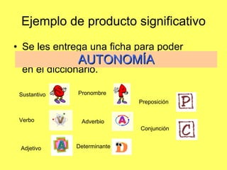 Ejemplo de producto significativo Se les entrega una ficha para poder identificar por ellos mismos las categorías en el diccionario. Adjetivo Adverbio Verbo Sustantivo Pronombre Determinante Preposición Conjunción AUTONOMÍA 