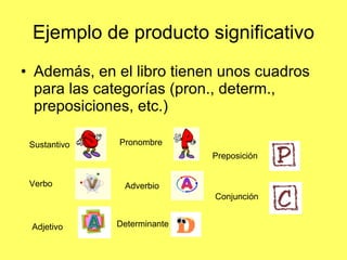 Ejemplo de producto significativo Además, en el libro tienen unos cuadros para las categorías (pron., determ., preposiciones, etc.) Adjetivo Adverbio Verbo Sustantivo Pronombre Determinante Preposición Conjunción 