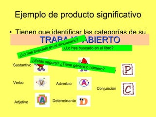 Ejemplo de producto significativo Tienen que identificar las categorías de su propia poema. Adjetivo Adverbio Verbo Sustantivo Pronombre Determinante Preposición Conjunción TRABAJO ABIERTO ¿Lo has buscado en el diccionario? ¿Lo has buscado en el libro? ¿Estás seguro? ¿Tiene género o número? 